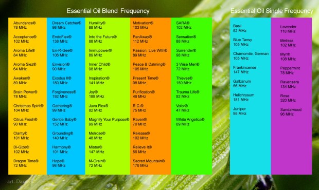 essential-oils-frequency-chart